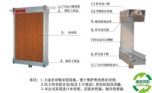水帘风机,湿帘降温,负压风机,通风设备
